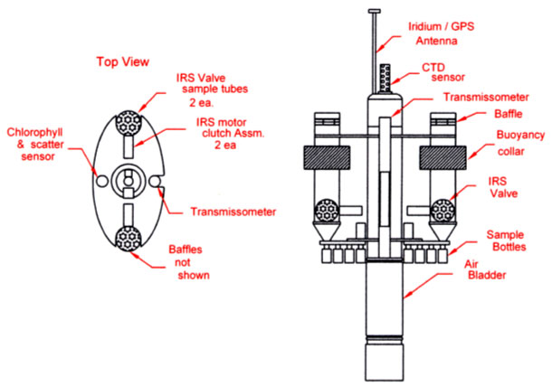 Schematic of proposed Twilight Zone Explorer